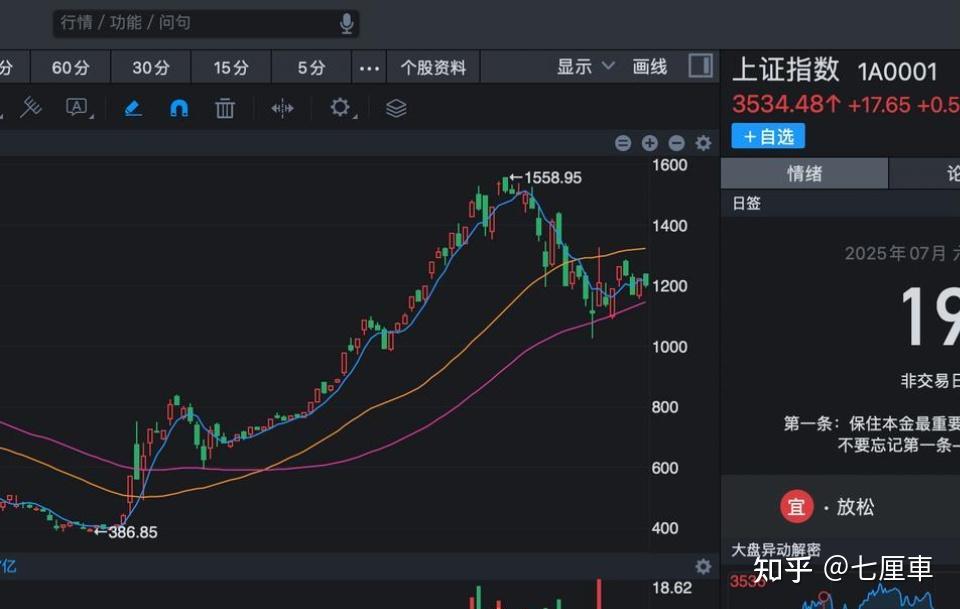 USDT冲破7美元大关，牛市是否已来临？